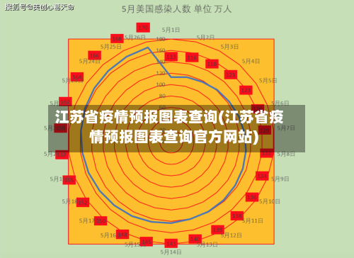 江苏省疫情预报图表查询(江苏省疫情预报图表查询官方网站)-第2张图片