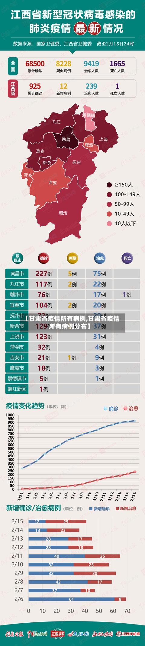 【甘肃省疫情所有病例,甘肃省疫情所有病例分布】-第1张图片