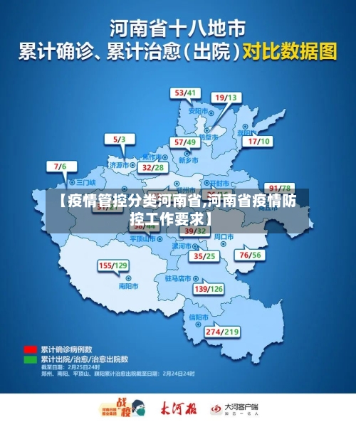 【疫情管控分类河南省,河南省疫情防控工作要求】-第3张图片