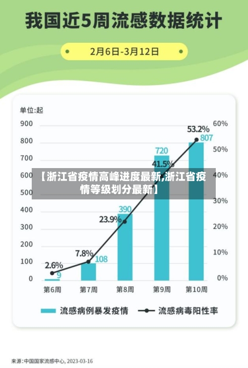 【浙江省疫情高峰进度最新,浙江省疫情等级划分最新】-第2张图片