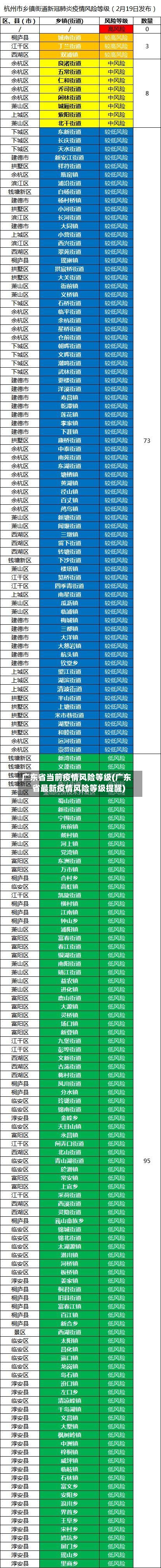广东省当前疫情风险等级(广东省最新疫情风险等级提醒)-第3张图片