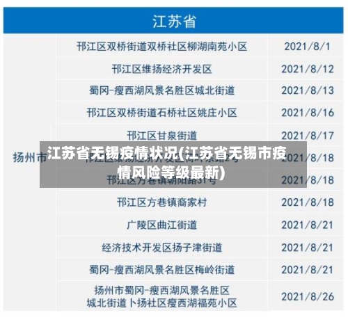 江苏省无锡疫情状况(江苏省无锡市疫情风险等级最新)-第1张图片