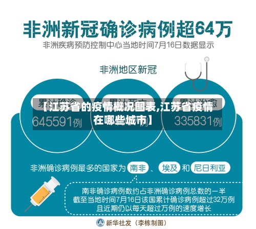 【江苏省的疫情概况图表,江苏省疫情在哪些城市】-第2张图片