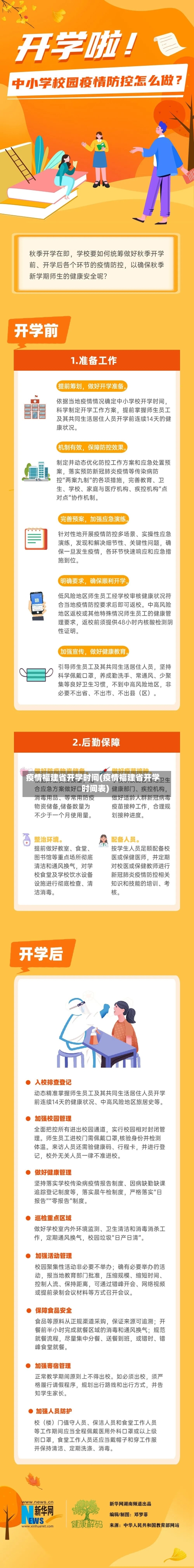 疫情福建省开学时间(疫情福建省开学时间表)-第2张图片