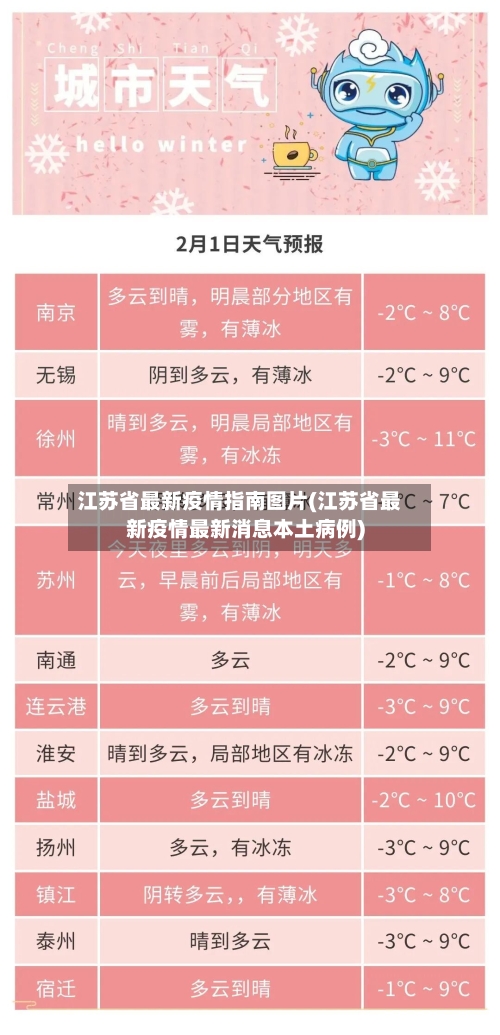 江苏省最新疫情指南图片(江苏省最新疫情最新消息本土病例)-第1张图片