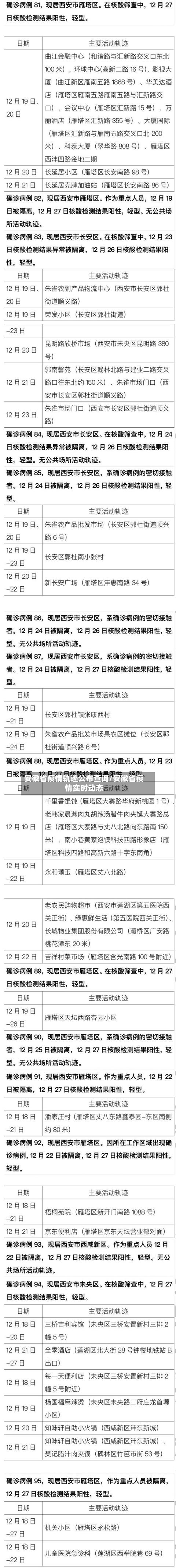 安徽省疫情轨迹公布查询/安徽省疫情实时动态-第2张图片
