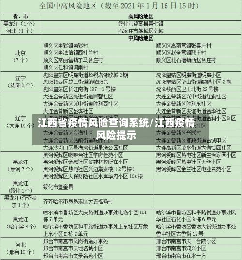 江西省疫情风险查询系统/江西疫情风险提示-第1张图片