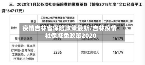疫情吉林省保险政策最新/吉林疫情社保减免政策2020-第1张图片