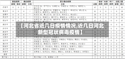 【河北省近几日疫情情况,近几日河北新型冠状病毒疫情】-第2张图片