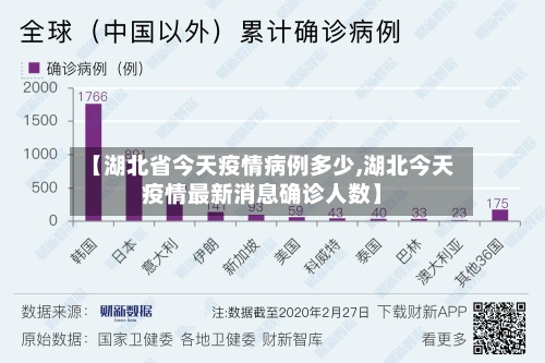 【湖北省今天疫情病例多少,湖北今天疫情最新消息确诊人数】-第2张图片