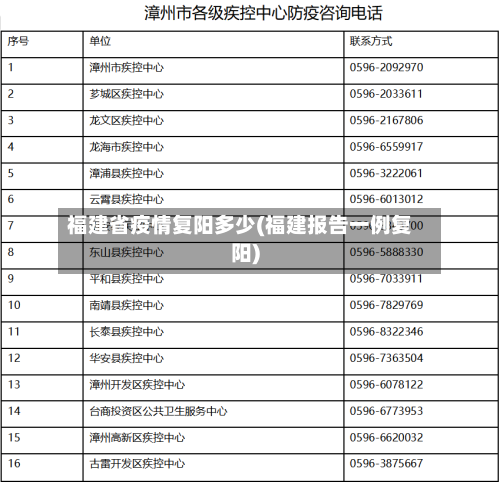 福建省疫情复阳多少(福建报告一例复阳)-第1张图片