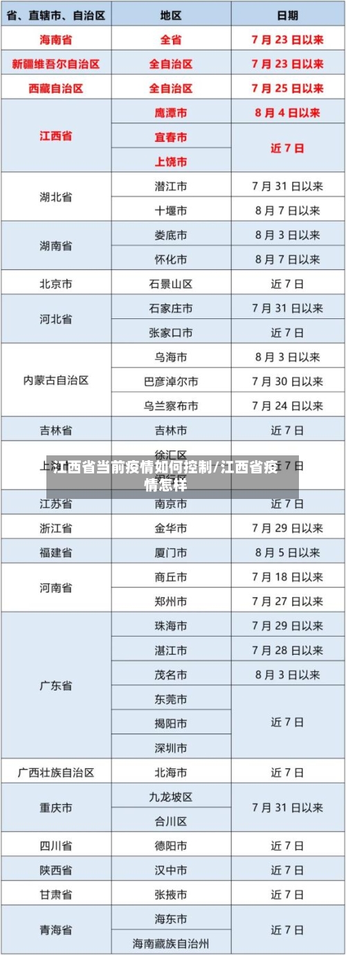 江西省当前疫情如何控制/江西省疫情怎样-第1张图片
