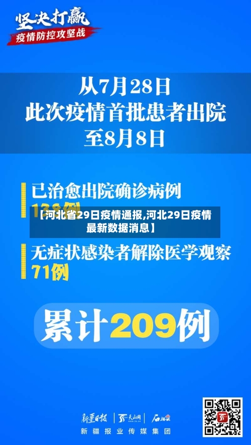 【河北省29日疫情通报,河北29日疫情最新数据消息】-第1张图片