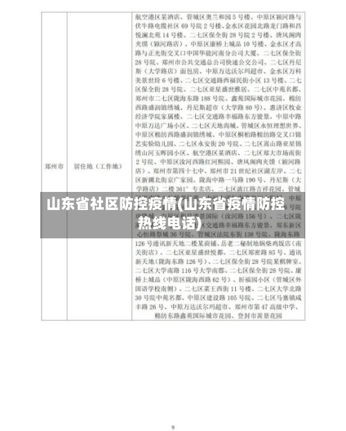 山东省社区防控疫情(山东省疫情防控热线电话)-第1张图片