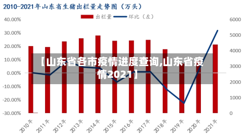 【山东省各市疫情进度查询,山东省疫情2021】-第3张图片