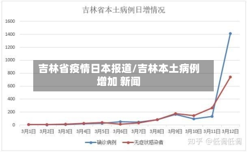 吉林省疫情日本报道/吉林本土病例增加 新闻-第2张图片