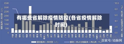 有哪些省解除疫情防控(各省疫情解除时间)-第1张图片