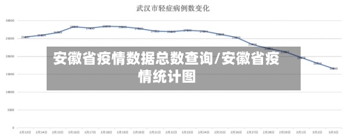 安徽省疫情数据总数查询/安徽省疫情统计图-第1张图片