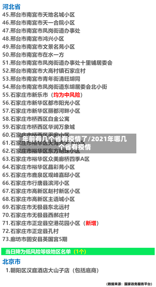 年前有几个省有疫情了/2021年哪几个省有疫情-第3张图片