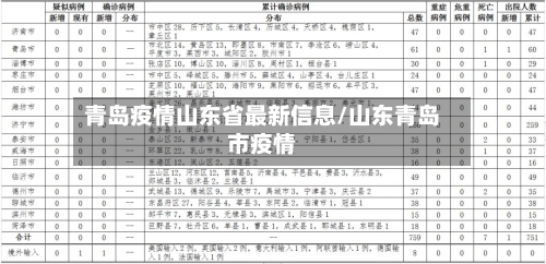 青岛疫情山东省最新信息/山东青岛市疫情-第2张图片