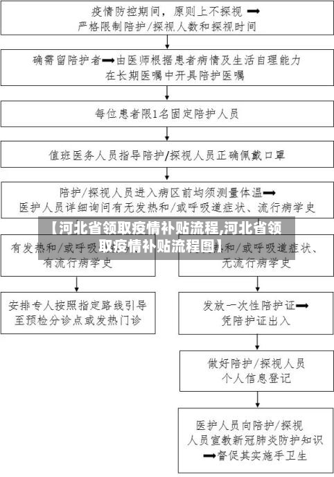 【河北省领取疫情补贴流程,河北省领取疫情补贴流程图】-第1张图片