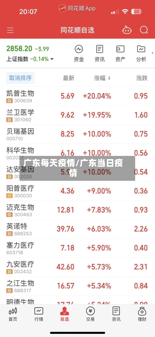 广东每天疫情/广东当日疫情-第3张图片