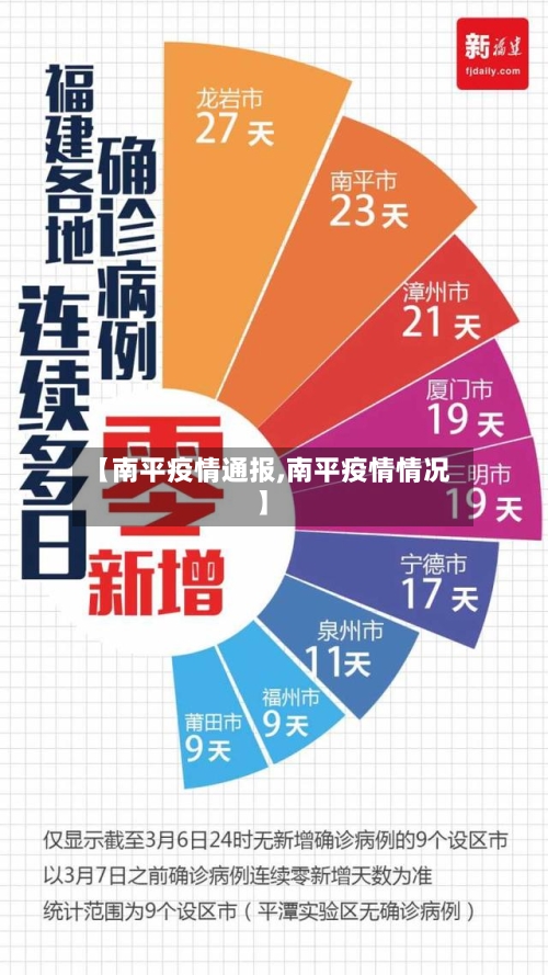 【南平疫情通报,南平疫情情况】-第2张图片