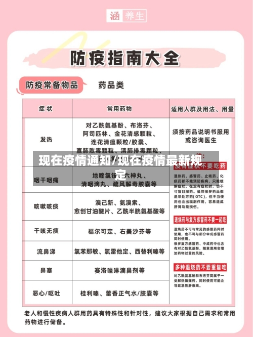现在疫情通知/现在疫情最新规定-第2张图片