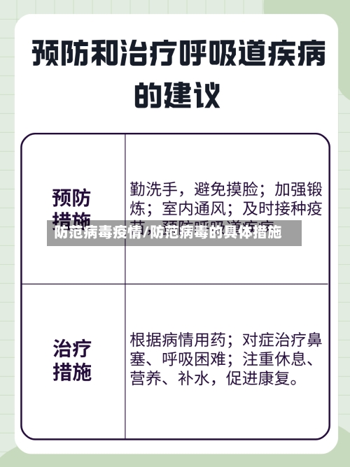 防范病毒疫情/防范病毒的具体措施-第1张图片