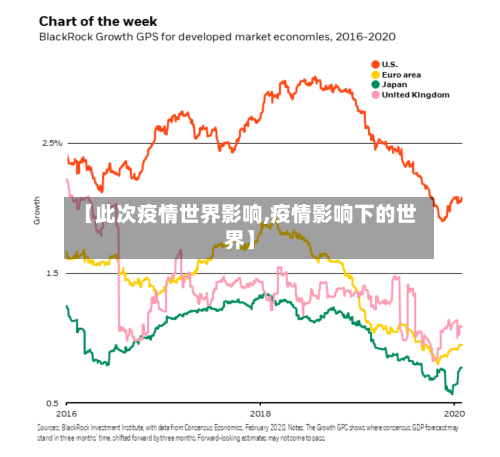 【此次疫情世界影响,疫情影响下的世界】-第2张图片