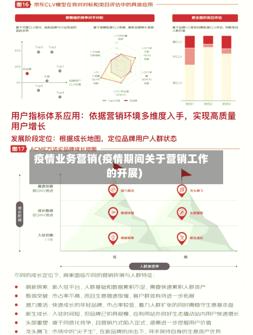 疫情业务营销(疫情期间关于营销工作的开展)-第2张图片