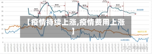【疫情持续上涨,疫情费用上涨】-第2张图片