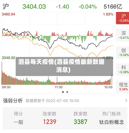 泗县每天疫情(泗县疫情最新数据消息)-第3张图片