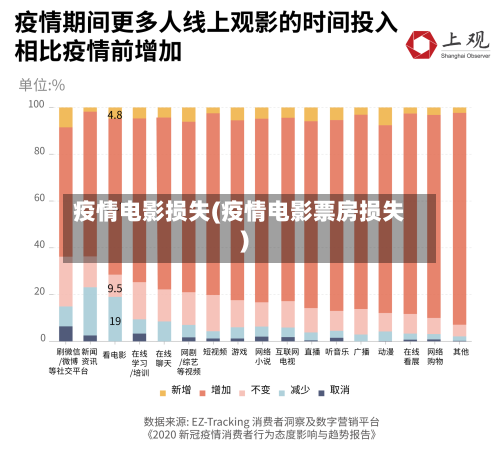 疫情电影损失(疫情电影票房损失)-第3张图片