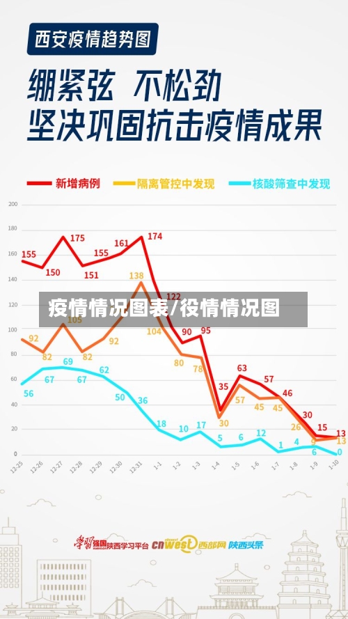 疫情情况图表/役情情况图-第1张图片