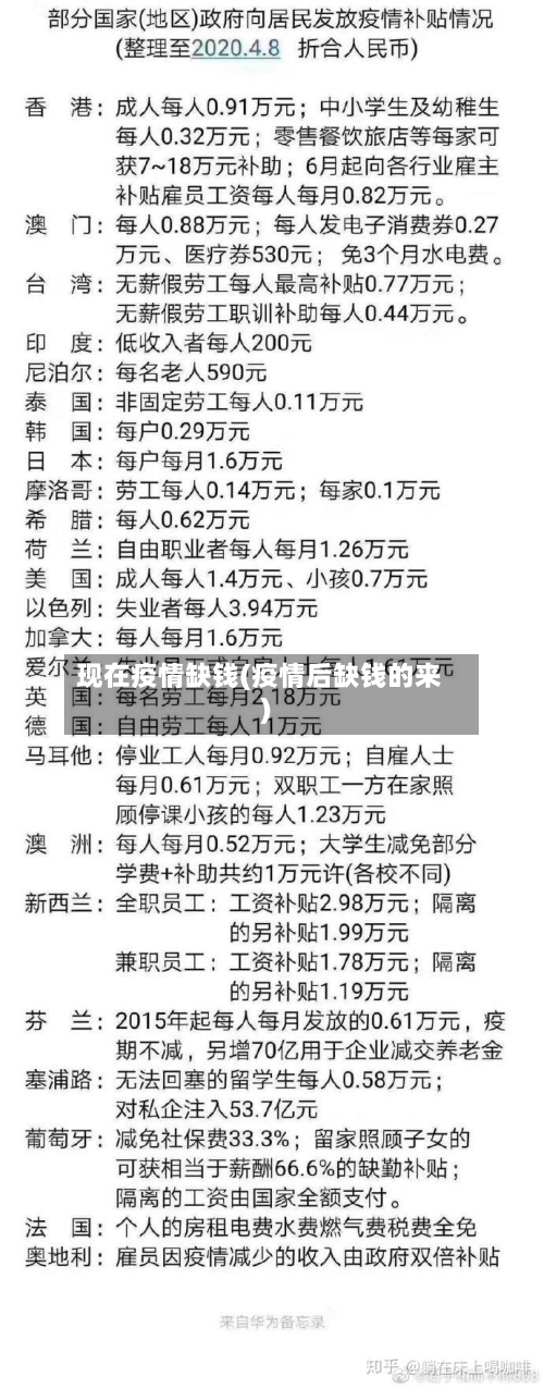 现在疫情缺钱(疫情后缺钱的来)-第1张图片