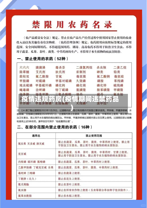 疫情违规药房(疫情期间违禁药品)-第3张图片