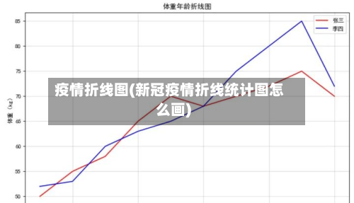 疫情折线图(新冠疫情折线统计图怎么画)-第3张图片