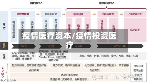 疫情医疗资本/疫情投资医疗-第1张图片
