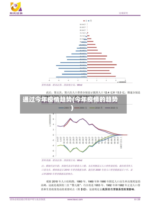 通过今年疫情趋势(今年疫情的趋势)-第1张图片