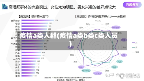 疫情a类人群(疫情a类b类c类人员)-第2张图片