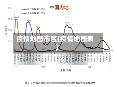 疫情地图市区(疫情地图表)-第3张图片