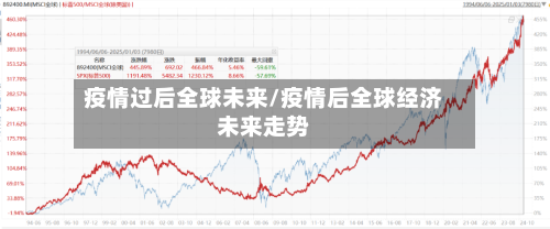 疫情过后全球未来/疫情后全球经济未来走势-第2张图片