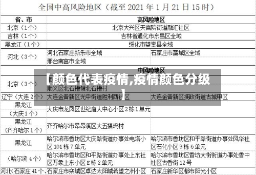 【颜色代表疫情,疫情颜色分级】-第1张图片