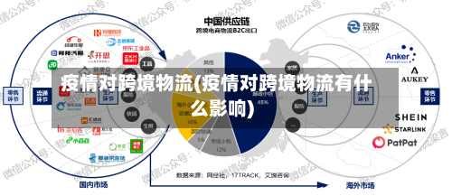 疫情对跨境物流(疫情对跨境物流有什么影响)-第3张图片