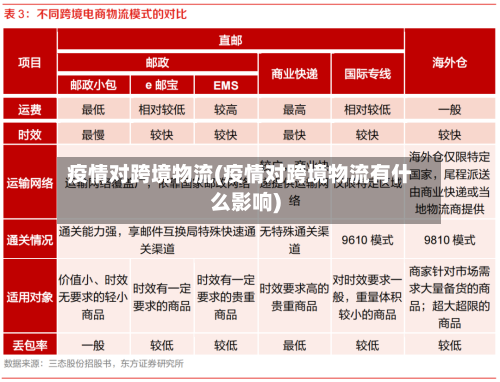 疫情对跨境物流(疫情对跨境物流有什么影响)-第1张图片