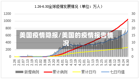 美国疫情隐报/美国的疫情报告情况-第1张图片