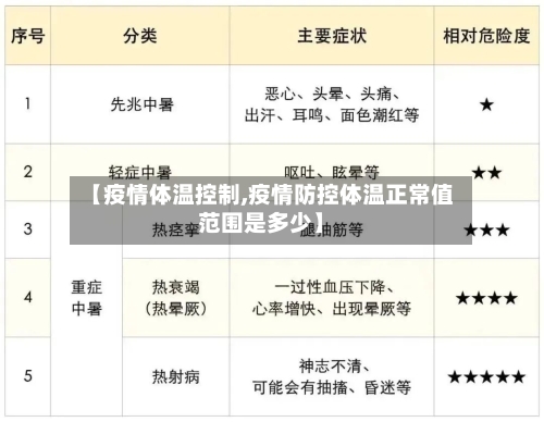 【疫情体温控制,疫情防控体温正常值范围是多少】-第1张图片