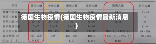德国生物疫情(德国生物疫情最新消息)-第3张图片