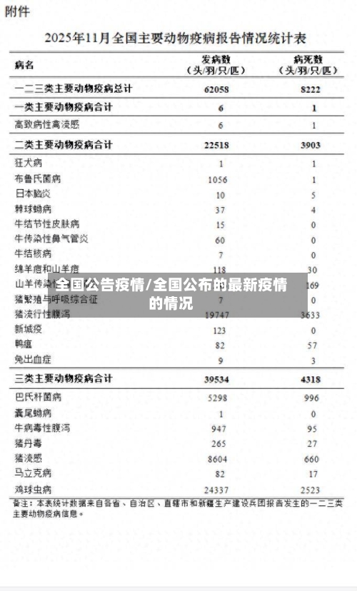 全国公告疫情/全国公布的最新疫情的情况-第2张图片
